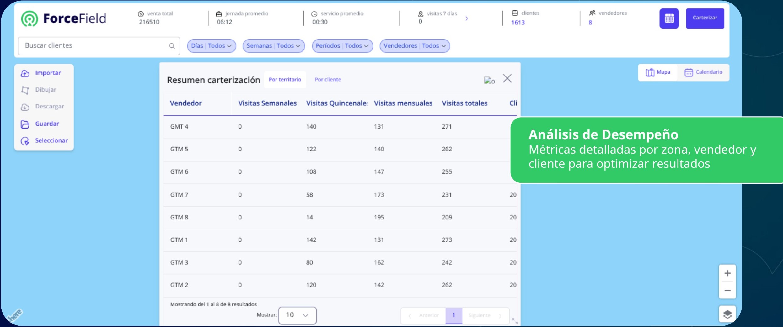 GU Trade — análisis de desempeño por vendedor y territorio